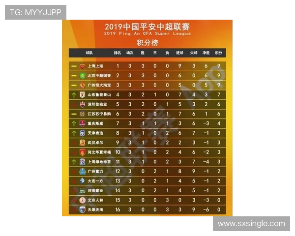 全国街舞大赛积分榜更新杭州飞盘队以65分稳居第一名